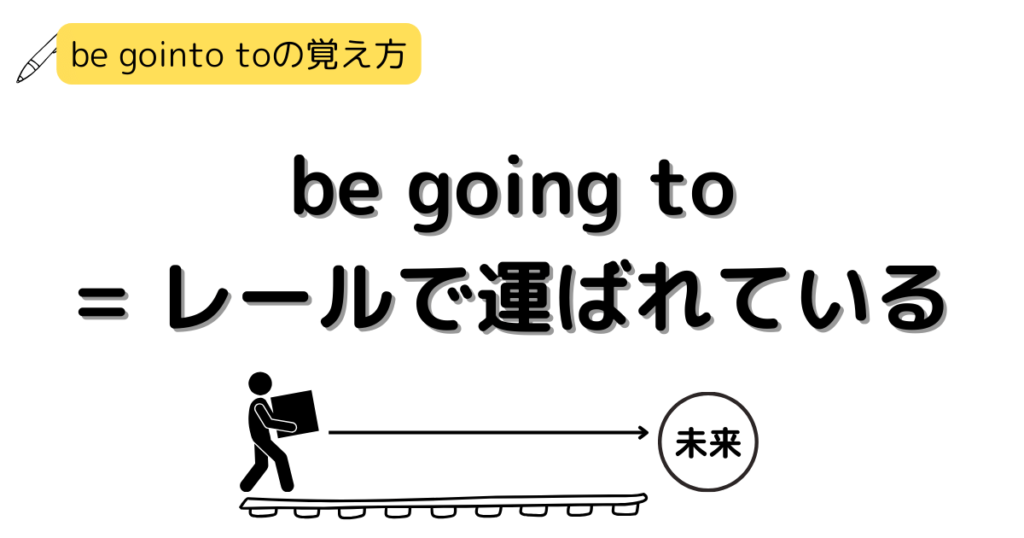 be going to = レール 